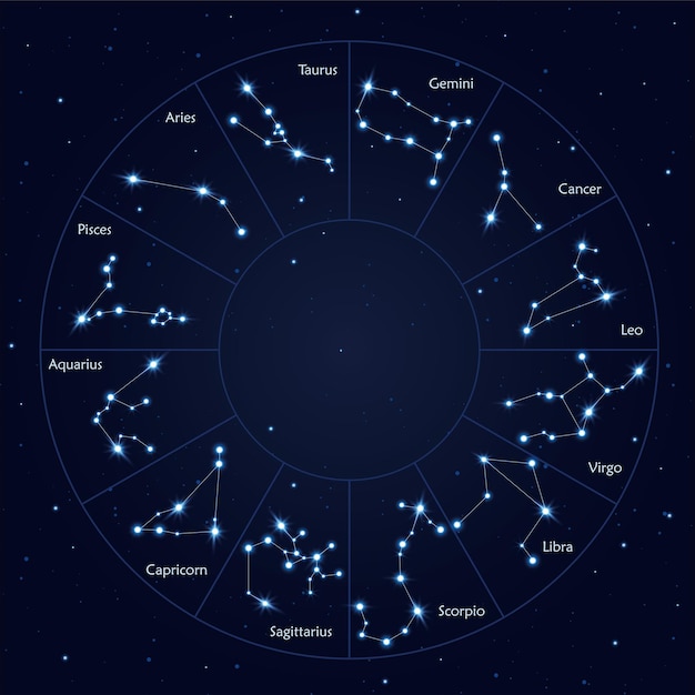 Vector vectorillustratie van de twaalf sterrenbeelden