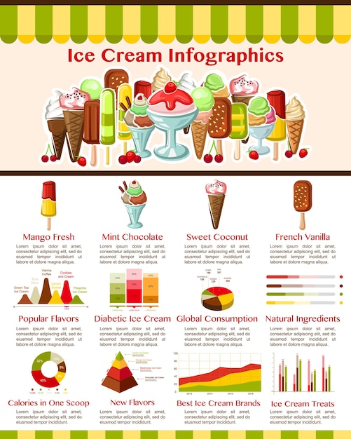 Vectorinfographics voor ijsdesserts