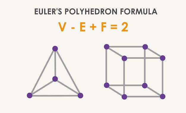 Vector veelvlak euler's formule populaire vormen