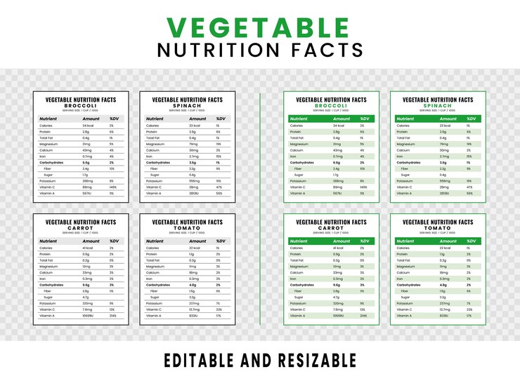 Vector vegetable nutrition facts nutrition facts label and nutrition list editable and resizable