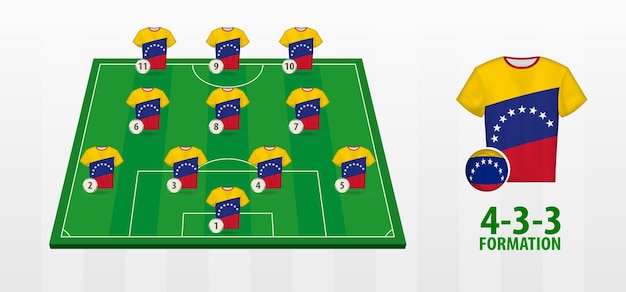 Vector venezuela national football team formation on football field.