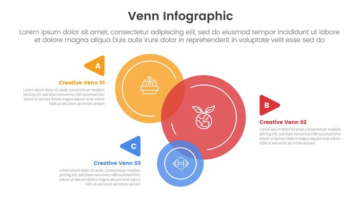Venn diagram infographic sjabloon banner met grote cirkel stapel verticaal met pijl beschrijving met 3 punt lijst informatie voor slide presentatie