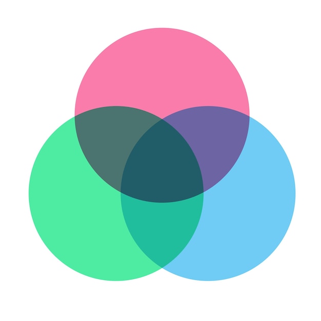 Venn diagram template color style