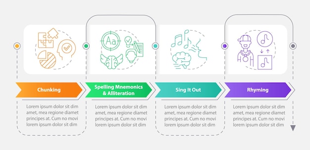 Verbal memorization strategies rectangle infographic template