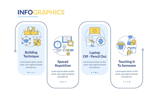 Verbal memorizing methods rectangle infographic template