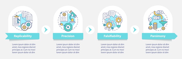 Vereisten voor wetenschappelijke methoden infographic sjabloon. Precisie-ontwerpelementen voor presentaties. Datavisualisatie met 5 stappen. Proces tijdlijn grafiek. Werkstroomlay-out met lineaire pictogrammen