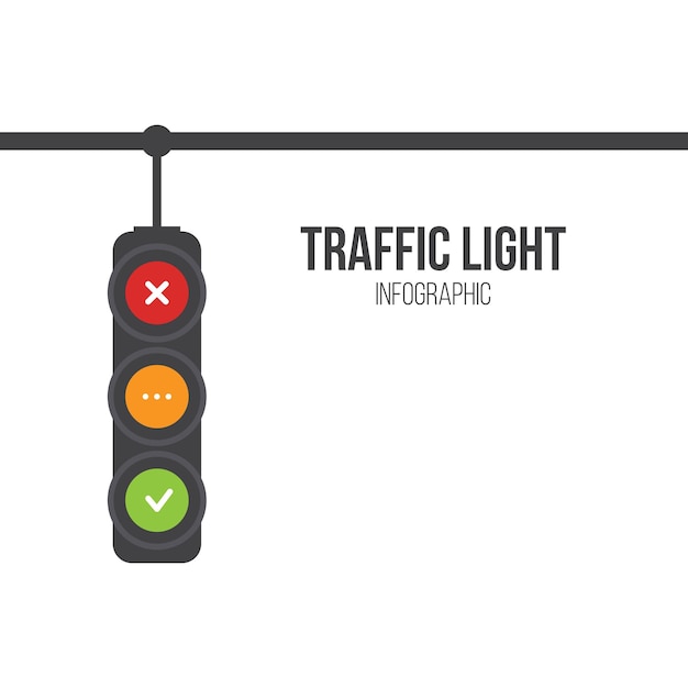 Verkeerslichtsignalen vlakke afbeelding veiligheidsinfographic vectorbeeld van semafoor ja nee en wacht