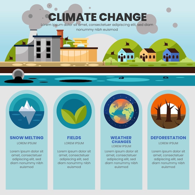 Verloop klimaatverandering infographic sjabloon