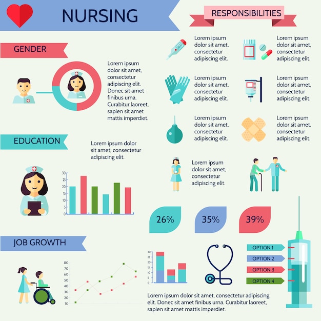 Vector verplegende van de het werkgelegenheidsgroei van het geslachtsschool de infographic vastgestelde vectorillustratie