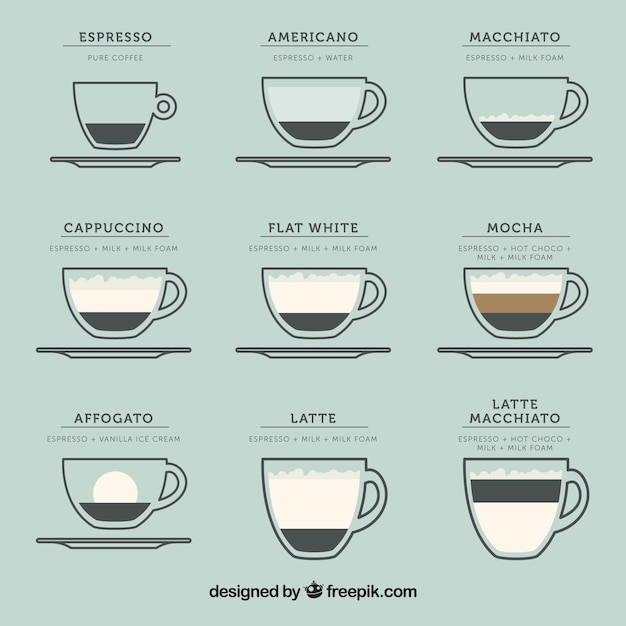 Vector verscheidenheid van koffie in plat design