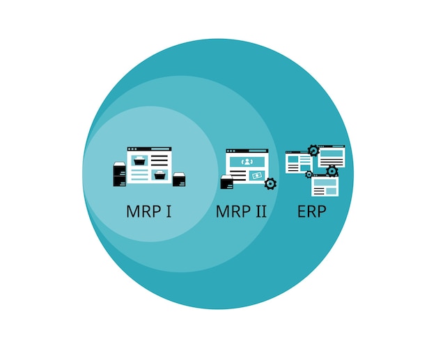 Vector verschil tussen mrp i mrp ii productieoplossingen en erp-software