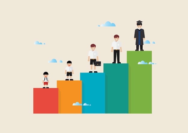 Verschillende leeftijden van jongensstudent. staande op staafdiagram. vector illustratie