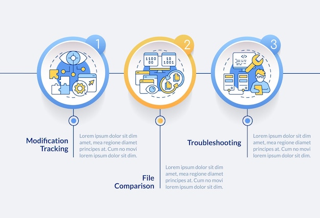 Version control benefits circle infographic template