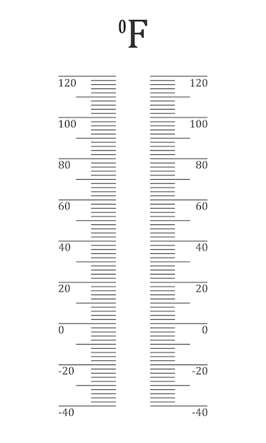 40에서 120까지의 온도 변화가 있는 수직 화씨 온도계 눈금