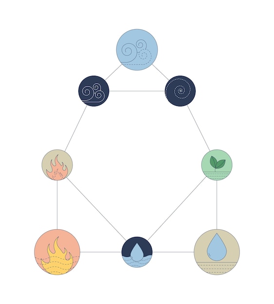 Vijf elementen symbolisch diagram 2D cartoon object