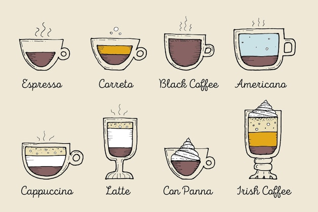 Vintage coffee types set