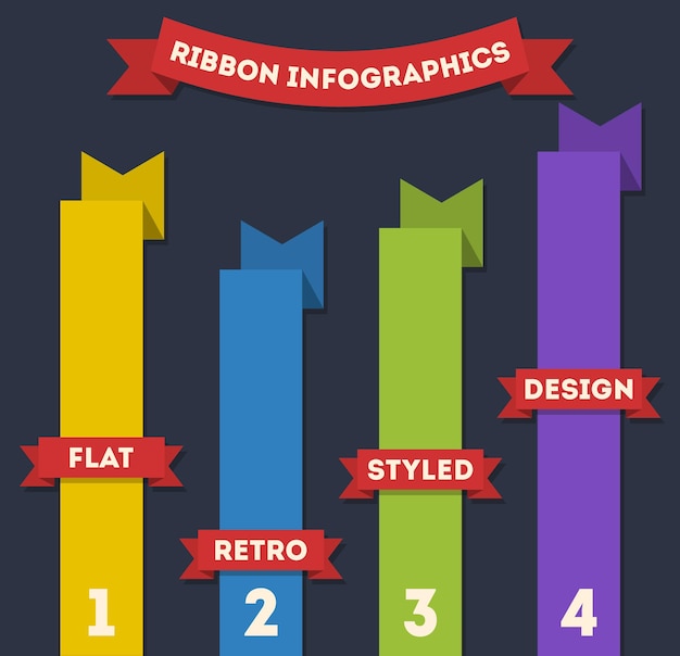 Vintage kaart met infographic linten