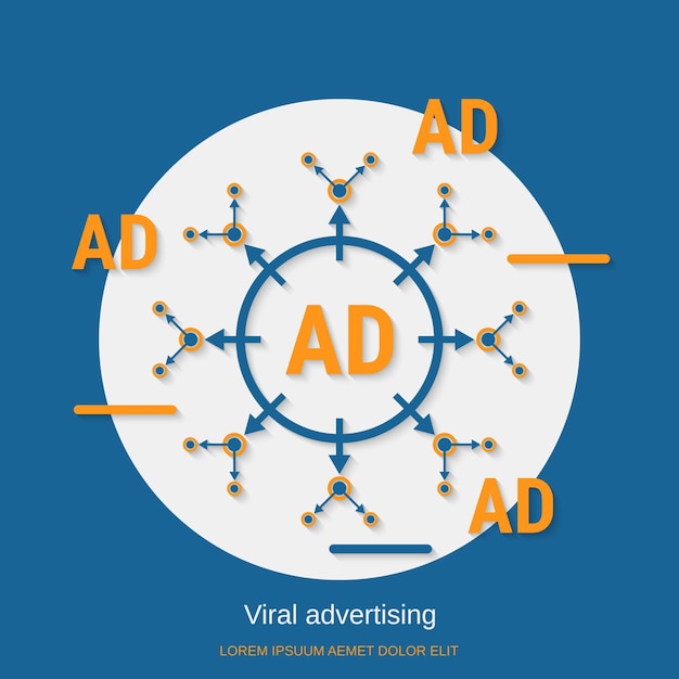 Illustrazione di concetto di vettore di stile di design piatto di pubblicità virale