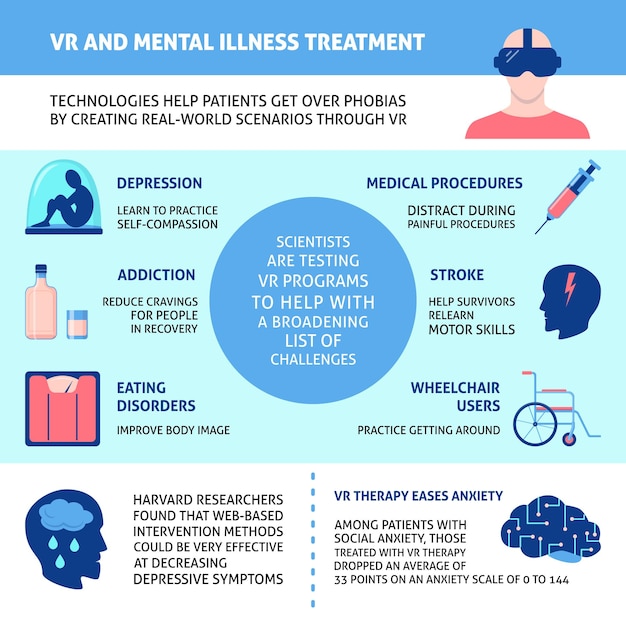 가상 현실 및 정신 질환 치료 인포그래픽