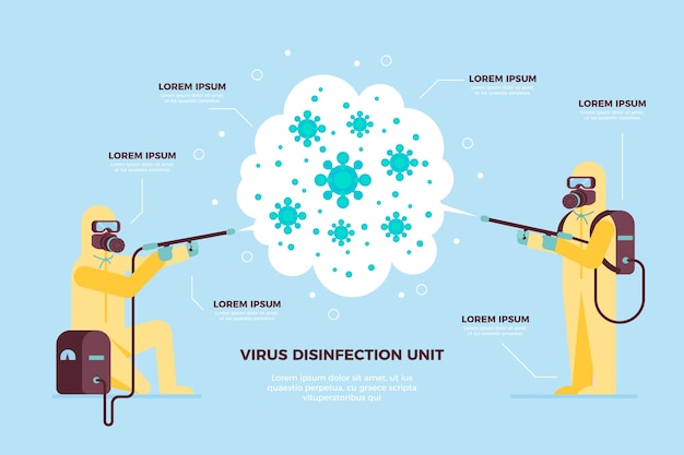 Virus disinfection