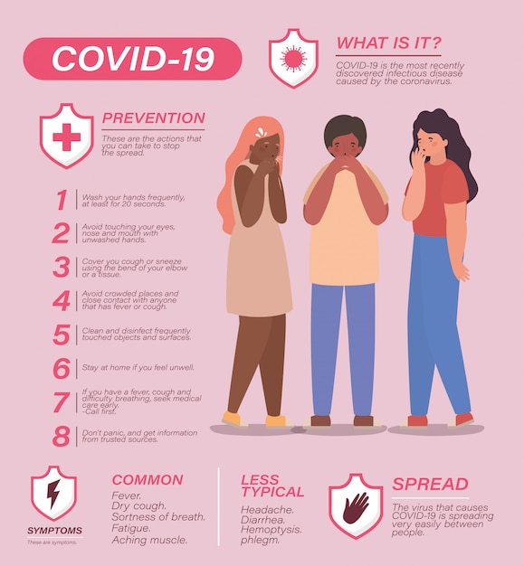 Suggerimenti per la prevenzione dei virus e avatar delle donne di cov coronavirus infezione corona sintomi di malattia epidemica e illustrazione del tema medico