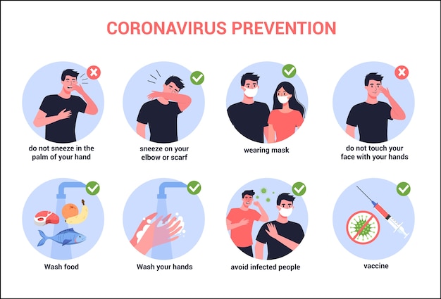 Vector virus protection tips. coronovirus alert. prevention infographics.