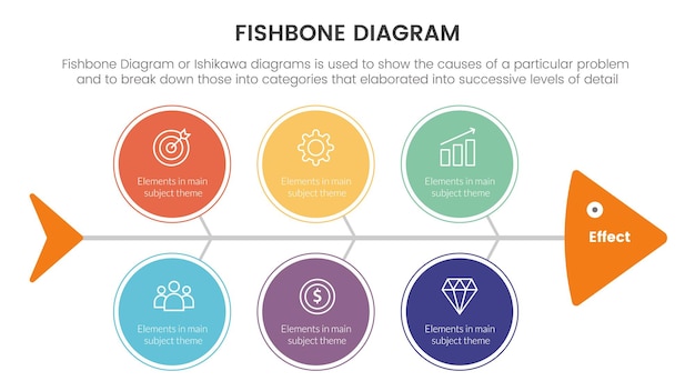 Visgraatdiagram visvormige infographic met groot cirkelpictogram puntenconcept voor diapresentatie