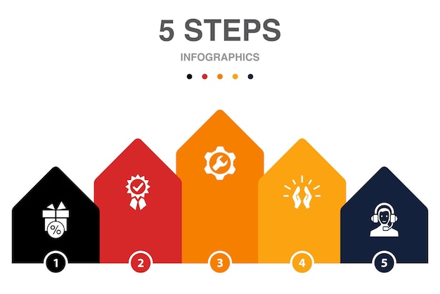 Vector visie communicatie partnerplan marketing pictogrammen infographic ontwerpsjabloon creatief concept met 5 stappen