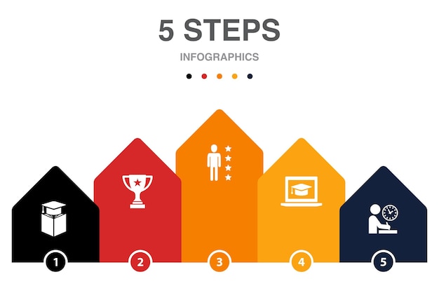 Visie communicatie partnerplan marketing pictogrammen Infographic ontwerpsjabloon Creatief concept met 5 stappen