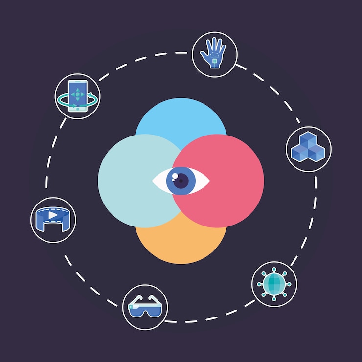 Vector vision symbol and virtual reality related icons 