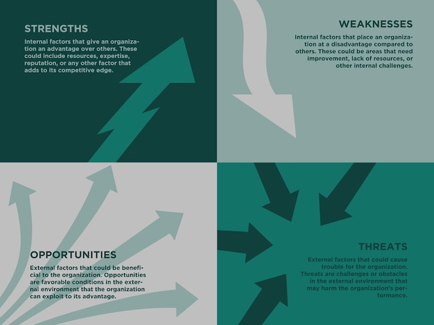 Vector visual representation of an organizations strengths weaknesses opportunities with arrow sign