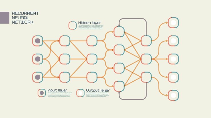 Vector visual representation of a recurrent neural network