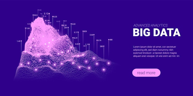 Visualisatie van big data flow-analyse