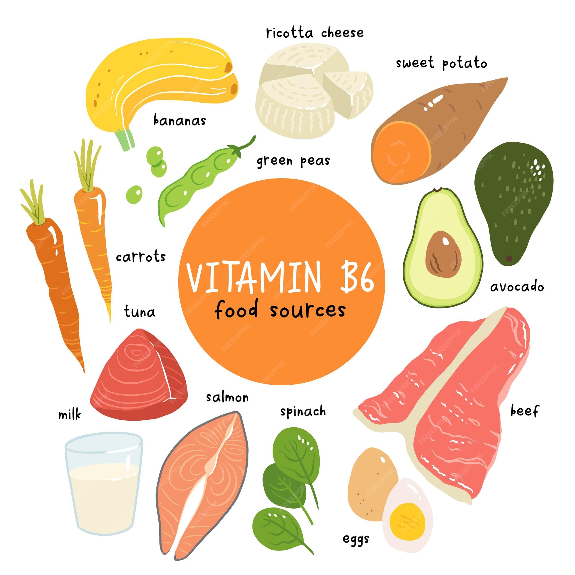 vitamin b6 foods