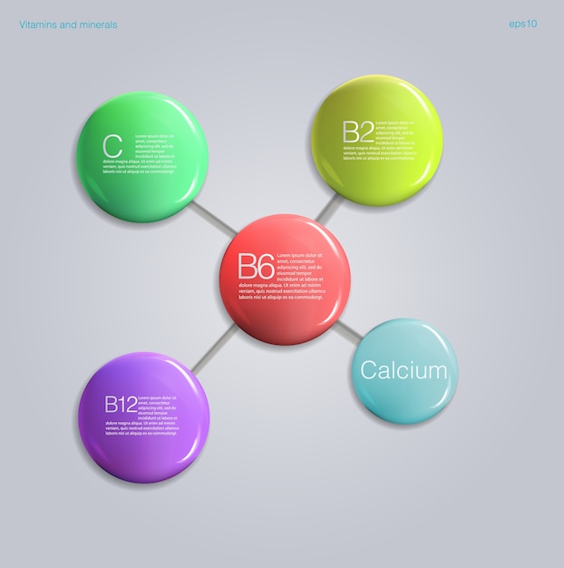 Vitamin complex with chemical formula