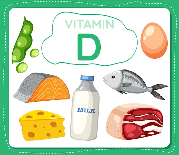 Баннер с иконкой витамина D в окружении продуктов, богатых витамином D