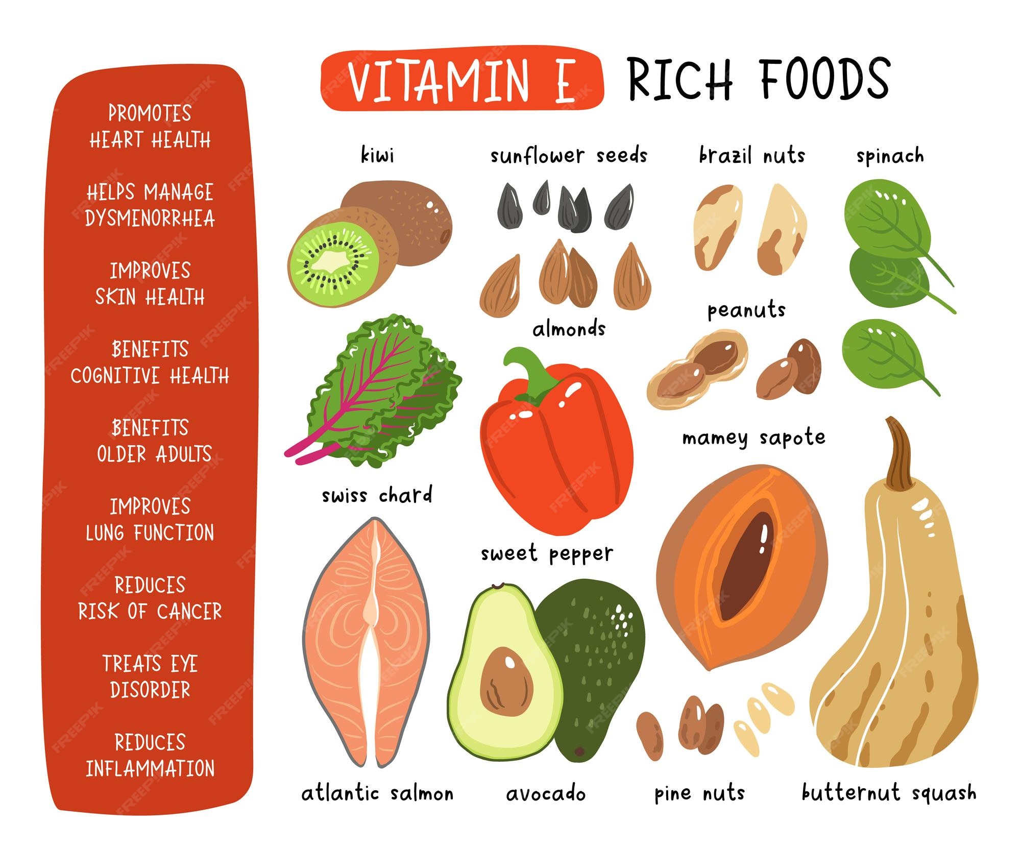 Mamey Sapote Health Benefits 