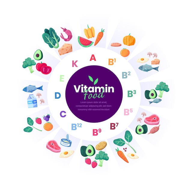 Vector vitamin food infographic