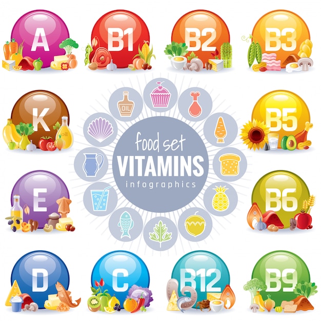 Set di nutrizione minerale vitaminico. icone integratore alimentare sano. grafico di infografica dieta salute. vitamine a, b, b1, b2, b3, b5, b6, b9, b12, c, d, e, k.