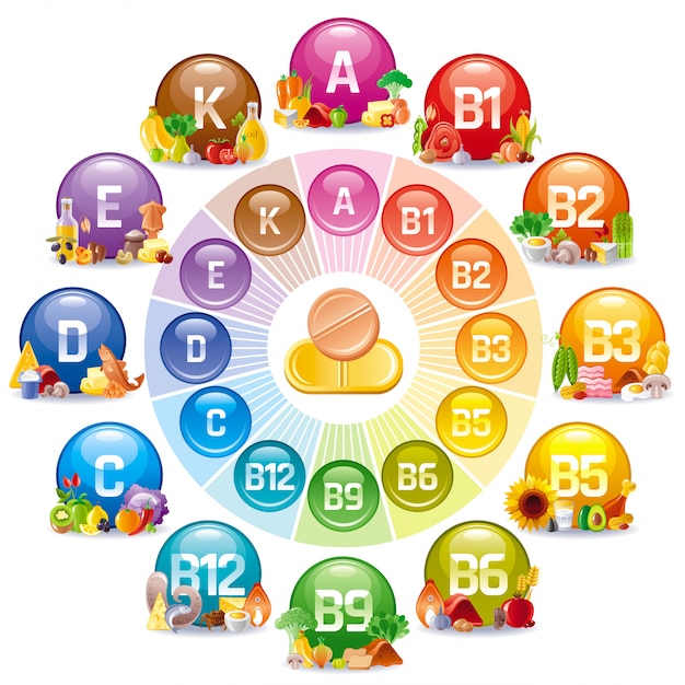 Vitamin and Mineral supplement icon set. Multivitamin complex illustration.