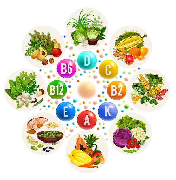 Vitamin source in food fruits and vegetables