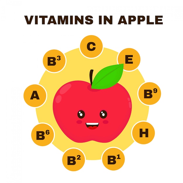 Вектор Витамины в яблочной инфографике.