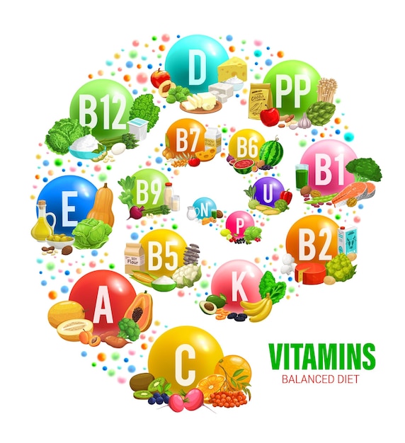 Vitamins and mineral in balanced diet vitamins sources in food vector round infographic Healthy nutrition diagram chart with vitamin and minerals complex in fruits vegetables meat and cereals