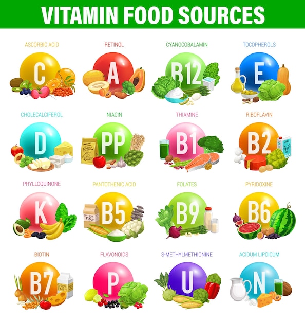 Fonti alimentari di vitamine e minerali nell'alimentazione