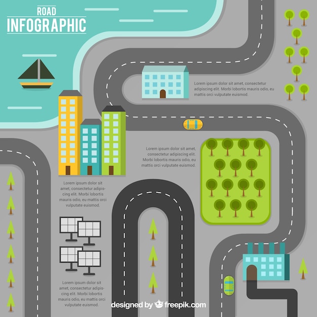 Vlakke weg infographic