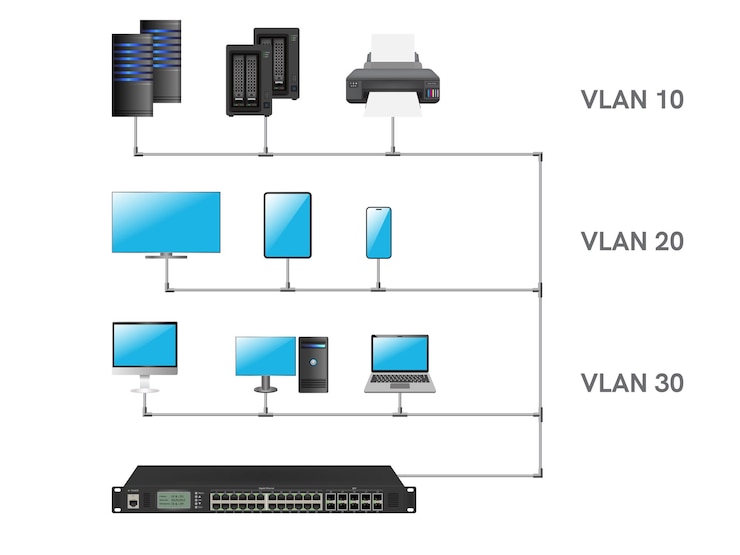Vector vlan 또는 가상 지역 네트워크 다이어그램 및 트크 연결