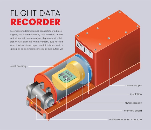 Vluchtgegevensrecorder infographic