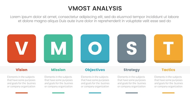 Vmost analysemodel kader infographic 5-punts podiumsjabloon met ronde vierkante doos en tabelinformatieconcept voor diapresentatie