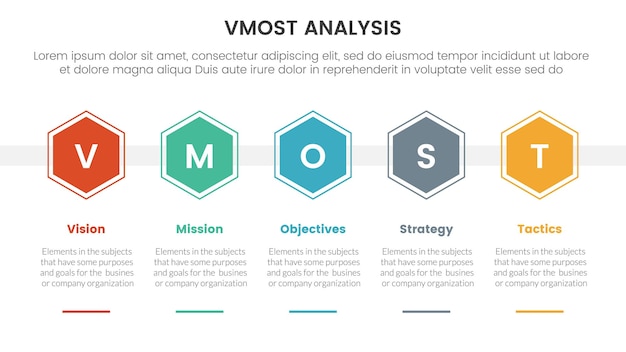 Инфографический шаблон модели анализа vmost с 5-точечным шаблоном этапа с горизонтальной концепцией сотовой формы для вектора презентации слайдов