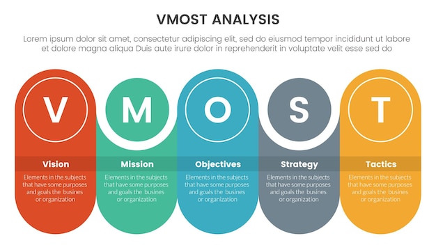 Инфографика рамки модели анализа vmost Шаблон этапа из 5 точек с круглым прямоугольником с комбинацией кругов Концепция временной линии для презентации слайдов